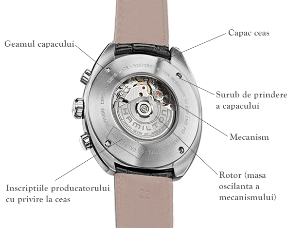 Prezentarea ceasului | Cadranul | Carcasa | Remontoarul | Mecanism |  Functii B&B Collection